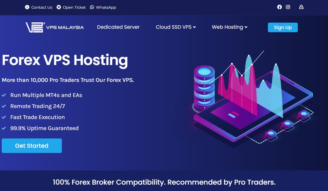 VPS Malaysia：荷兰VPS怎么样测评介绍