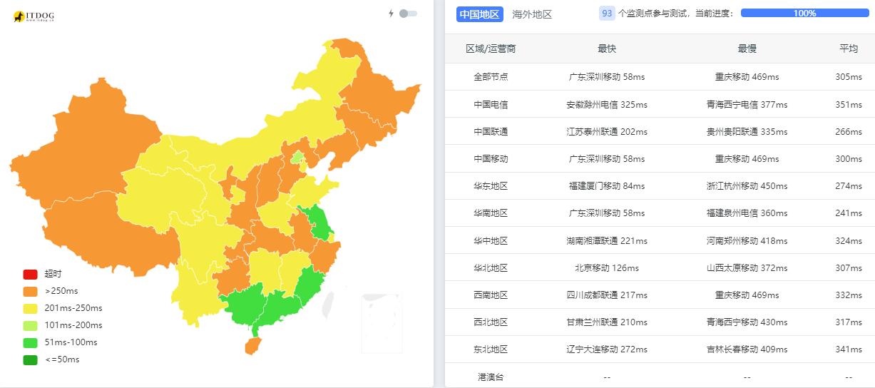 Megalayer新加坡VPS测评 - 全国三网Ping平均延迟测试