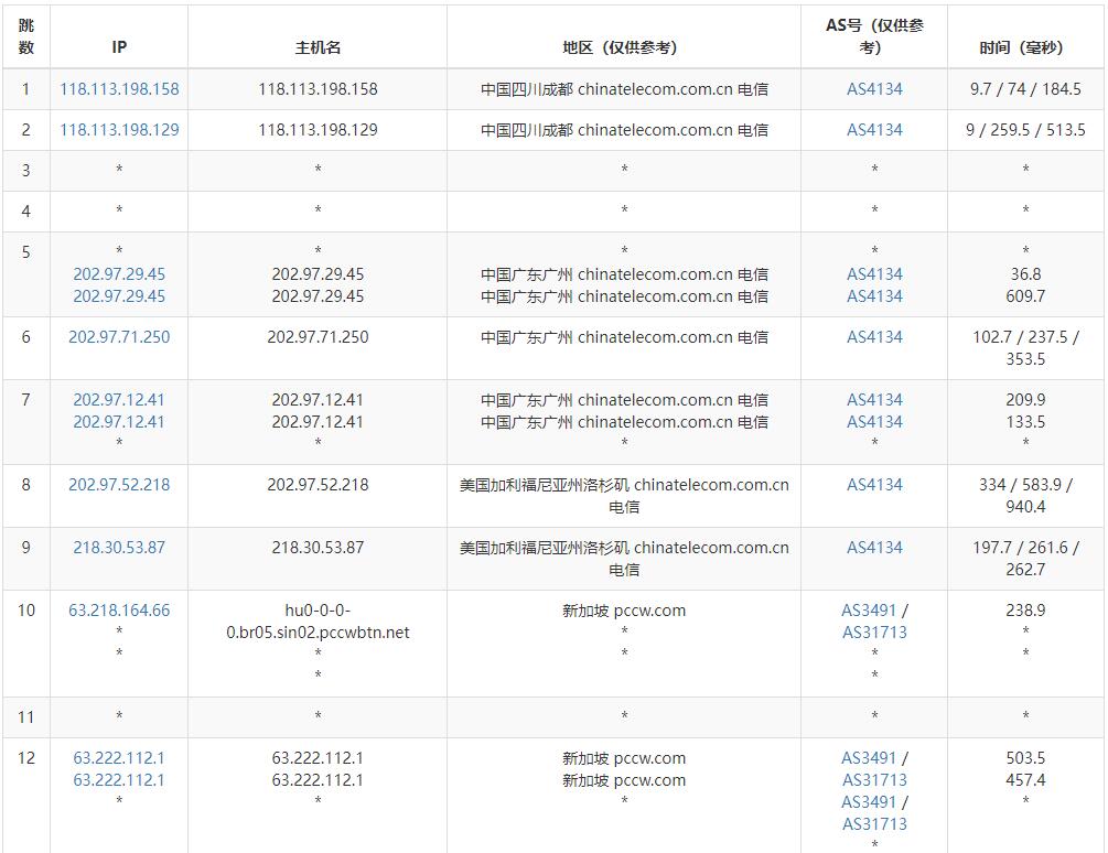 Megalayer新加坡VPS测评 - 电信去程路由