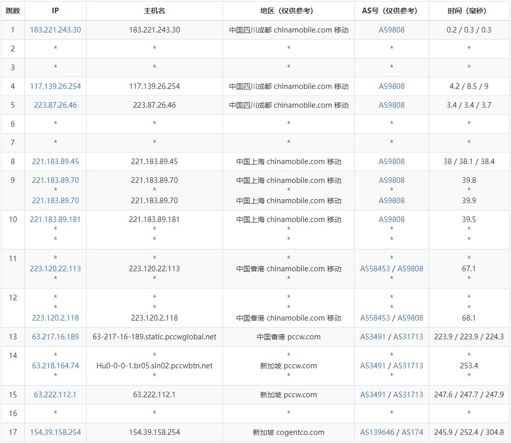 Megalayer新加坡VPS测评 - 移动去程路由