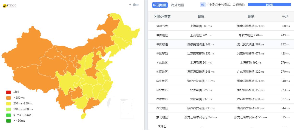 JustVPS加拿大VPS测评 - 全国三网Ping平均延迟测试