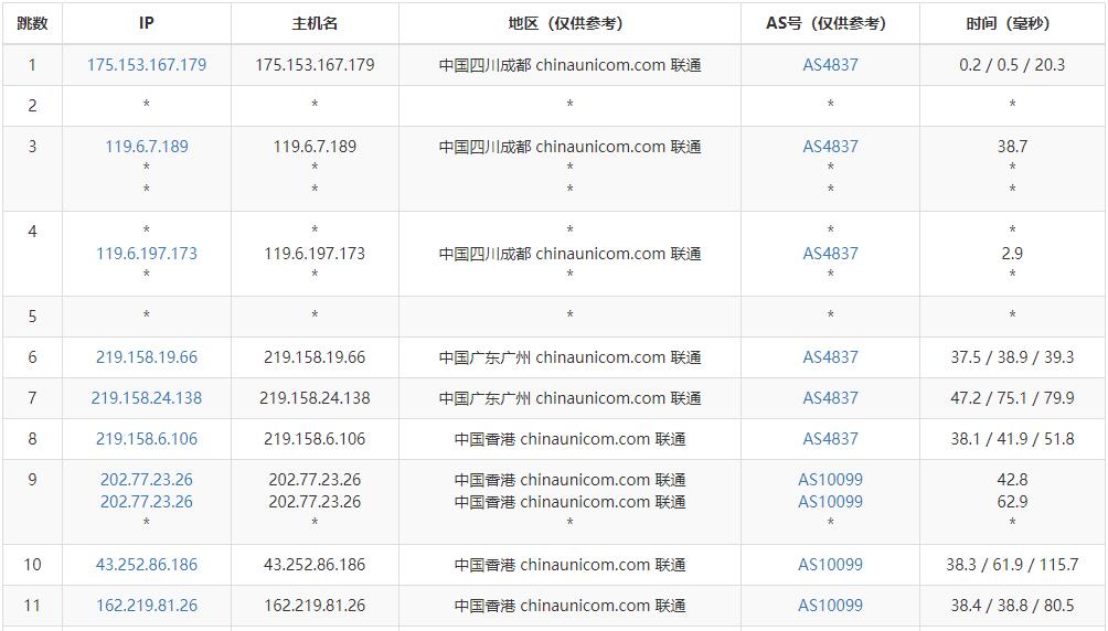 LOCVPS香港VPS测评 - 联通去程路由