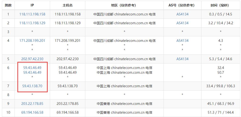 LOCVPS香港VPS测评 - 电信去程路由