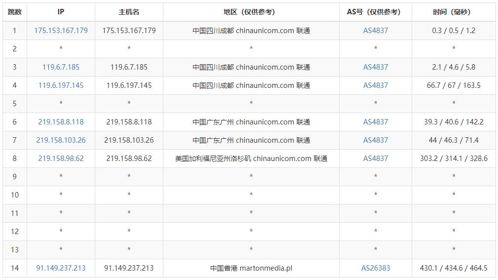 JustVPS香港VPS测评 - 联通去程路由