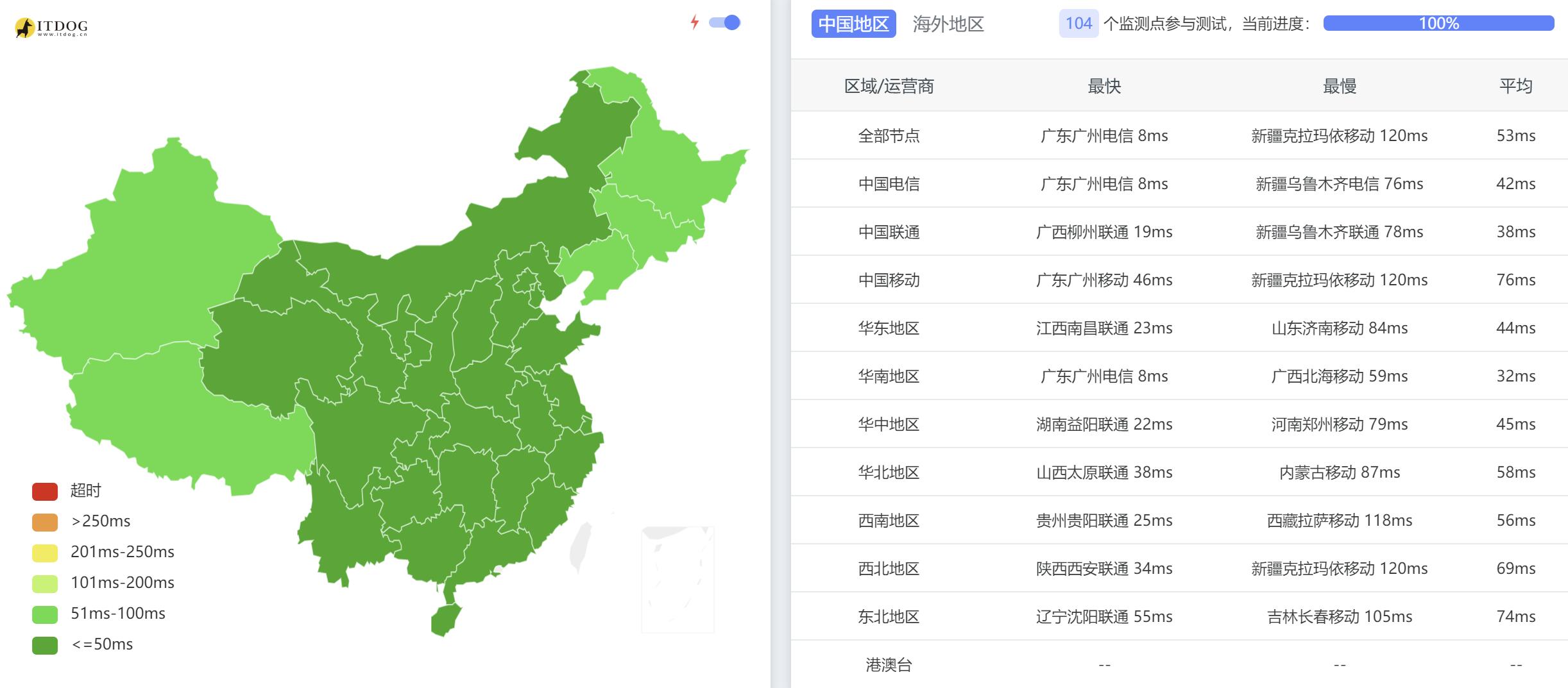 全国三网Ping