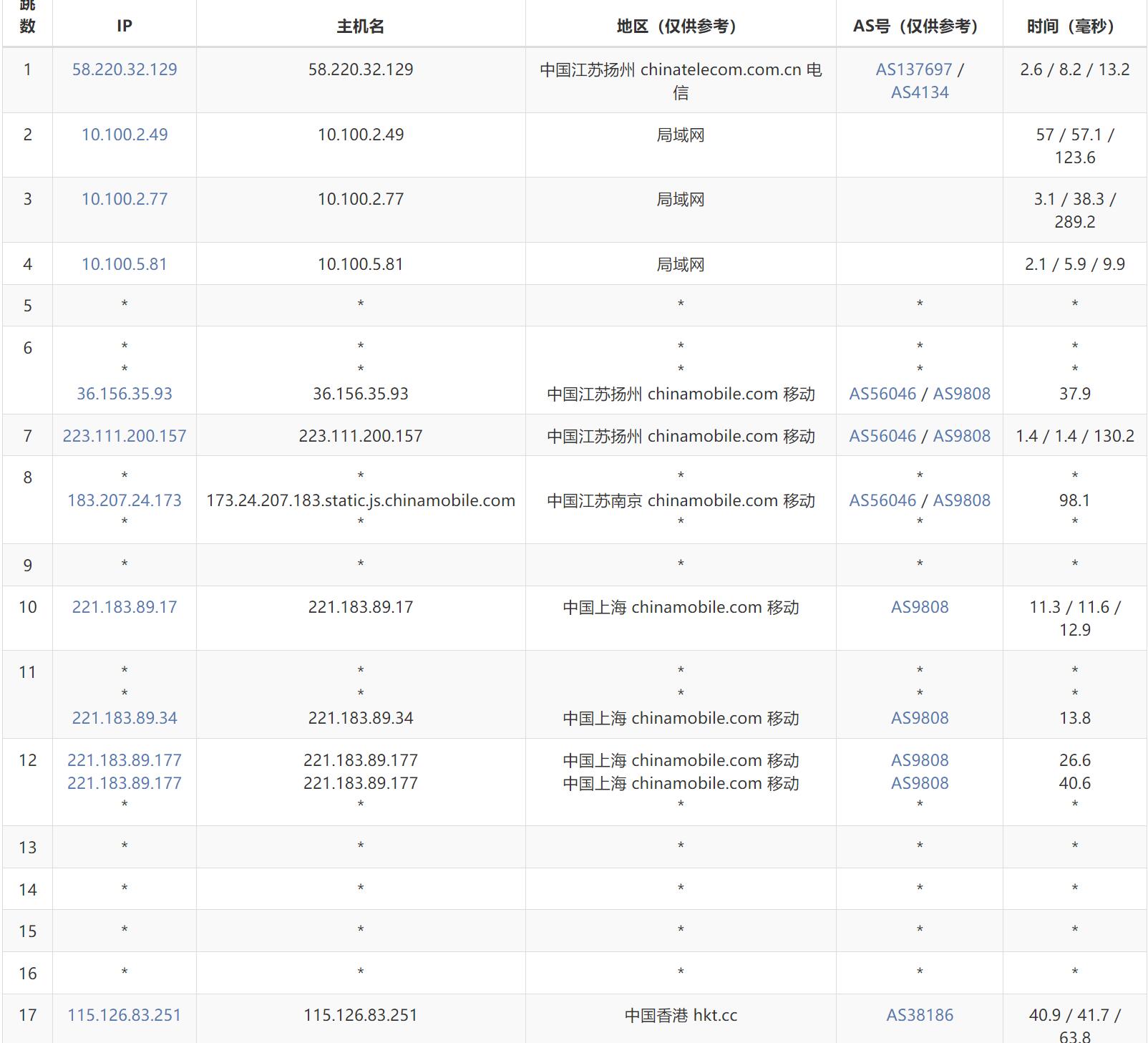 移动去程路由