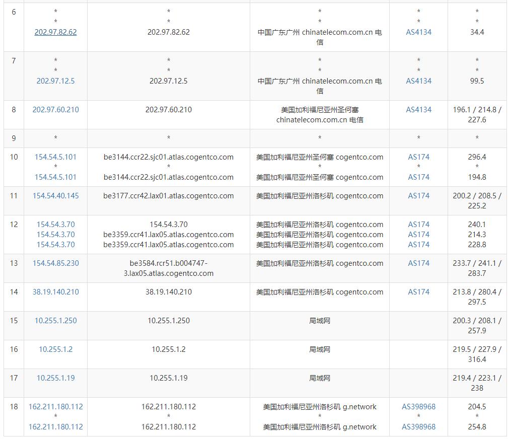 31IDC美国独立服务器测评 - 电信去程路由