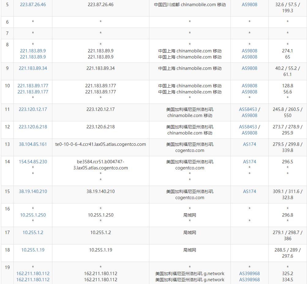 31IDC美国独立服务器测评 - 移动去程路由