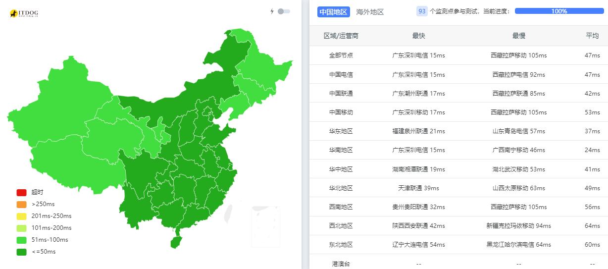 819云互联香港服务器 - 全国三网Ping平均延迟效果