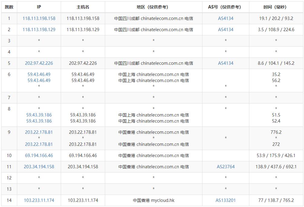 819云互联香港服务器 - 电信去程路由