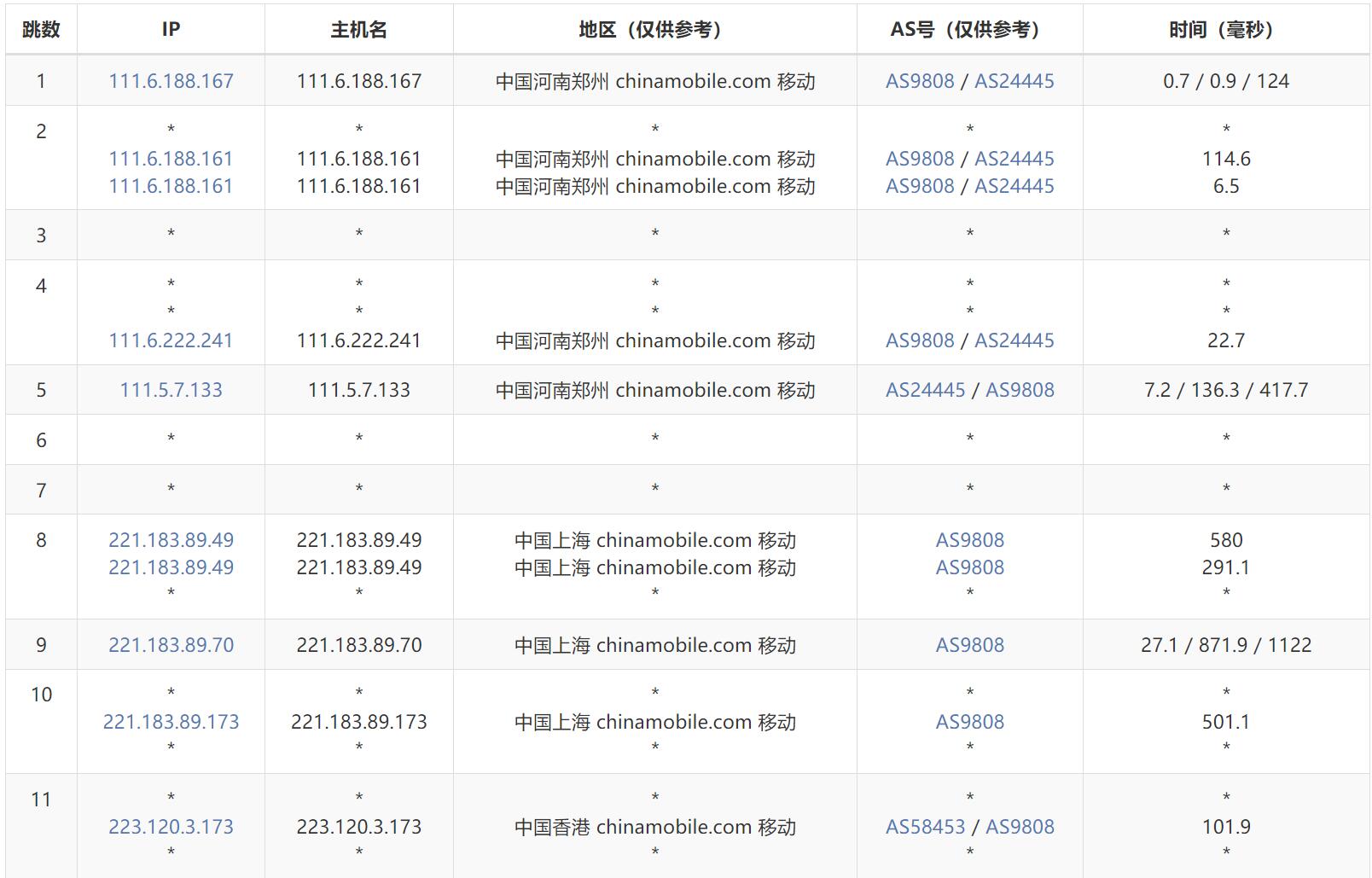 移动去程路由