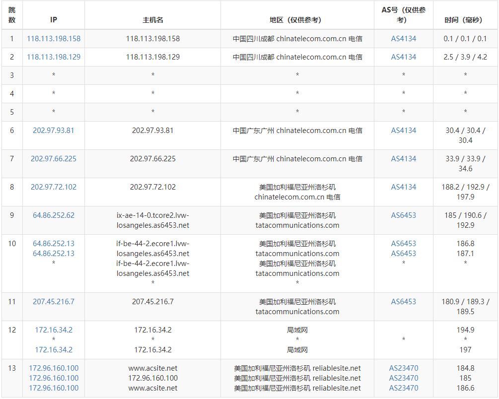 Mkcloud美国VPS测评 - 电信去程路由