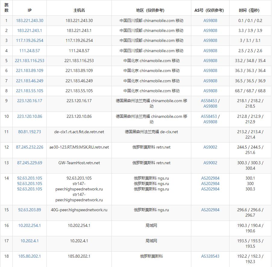 DogYun俄罗斯VPS测评 - 移动去程路由