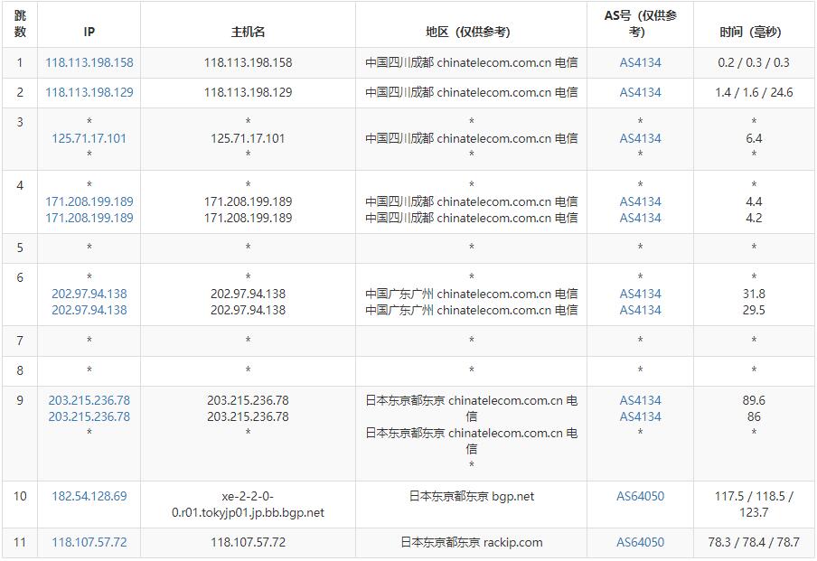 萝卜数据日本VPS测评 - 电信去程路由