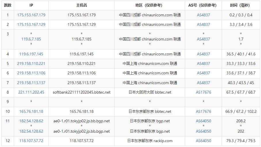 萝卜数据日本VPS测评 - 联通去程路由