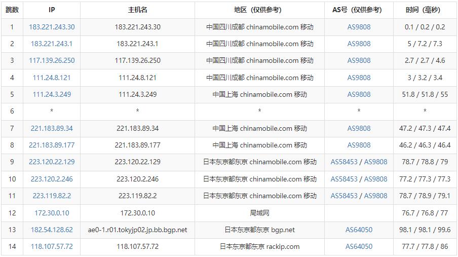 萝卜数据日本VPS测评 - 移动去程路由