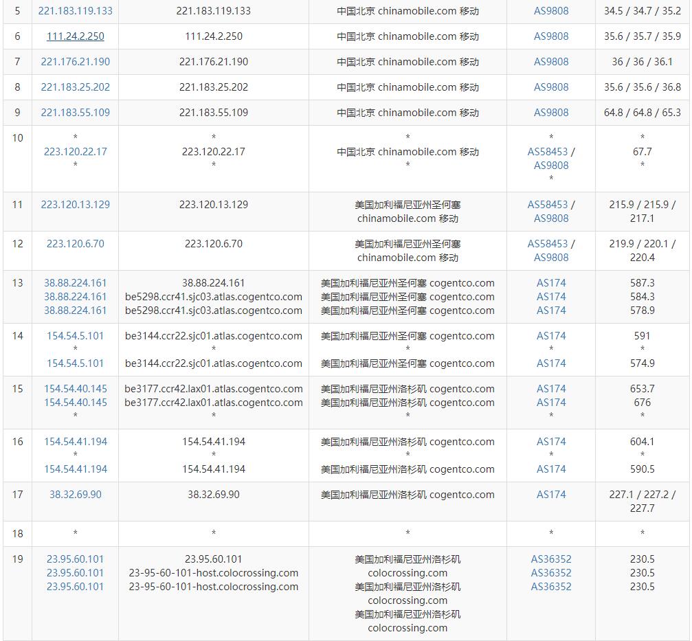 serverhost美国VPS测评 - 移动去程路由
