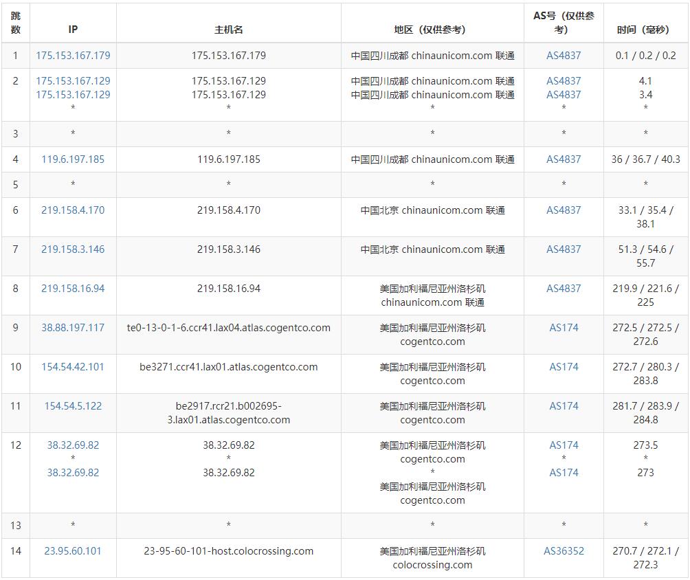 serverhost美国VPS测评 - 联通去程路由