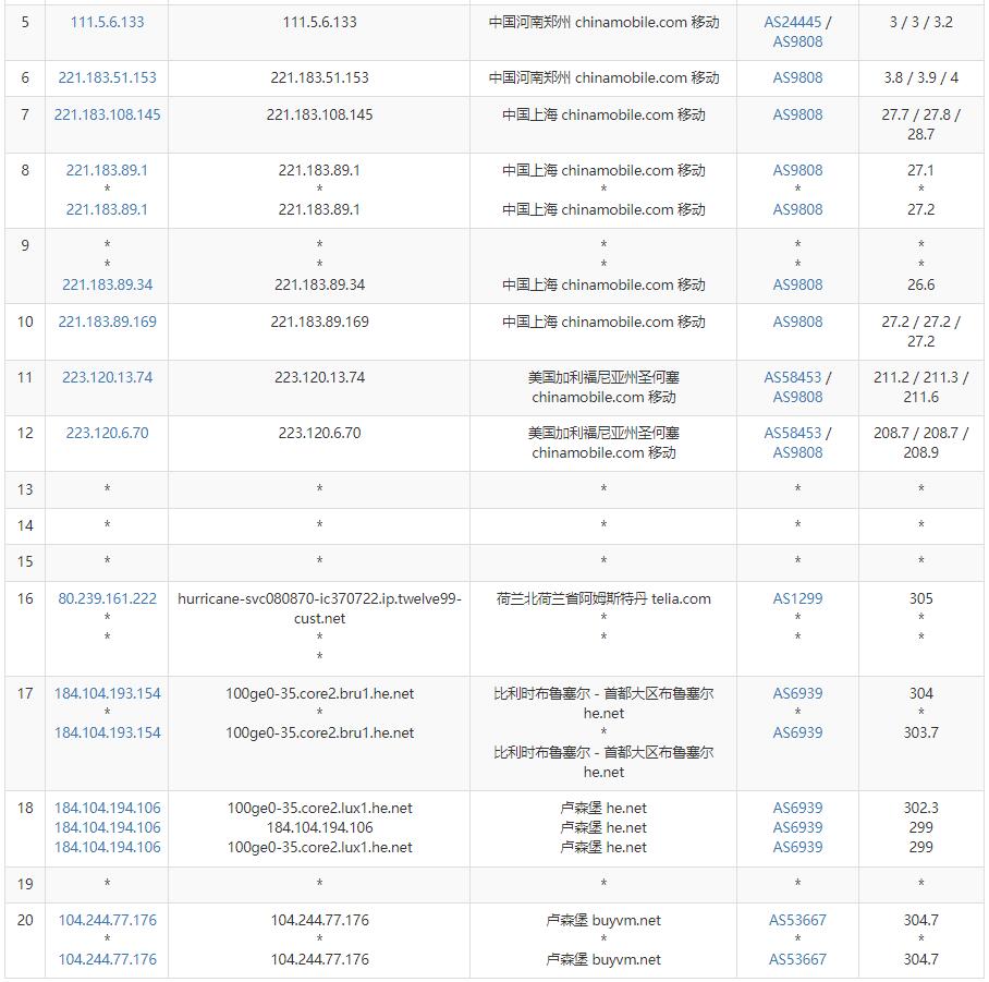 BuyVM卢森堡VPS测评 - 移动去程路由
