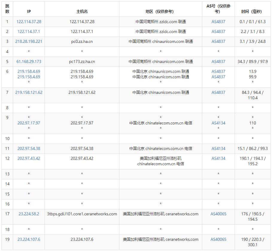 比翼鸟数据美国VPS测评 - 联通去程路由