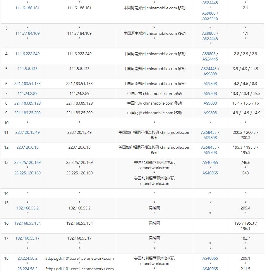 比翼鸟数据美国VPS测评 - 移动去程路由