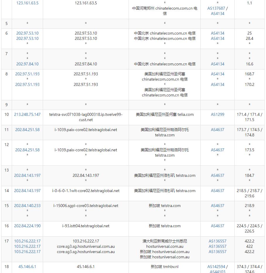 SpeedyPage新加坡VPS测评 - 电信去程路由