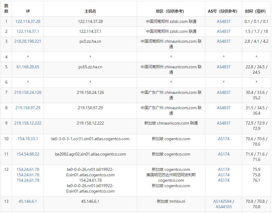 SpeedyPage新加坡VPS测评 - 联通去程路由