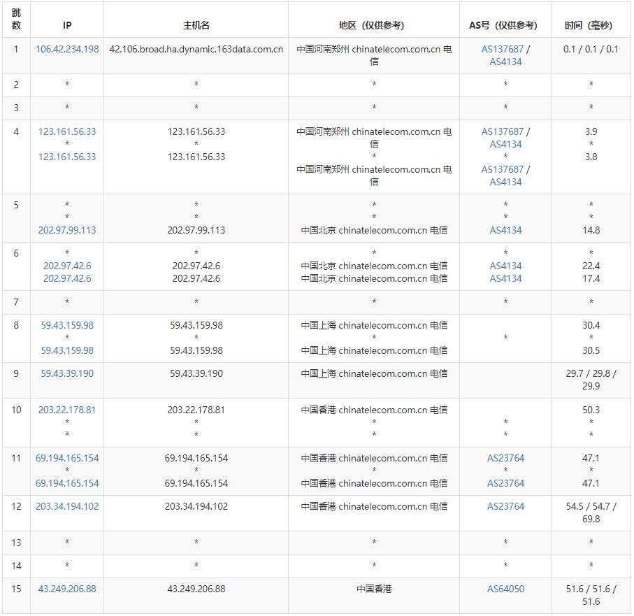 莱卡云香港VPS测评 - 电信去程路由