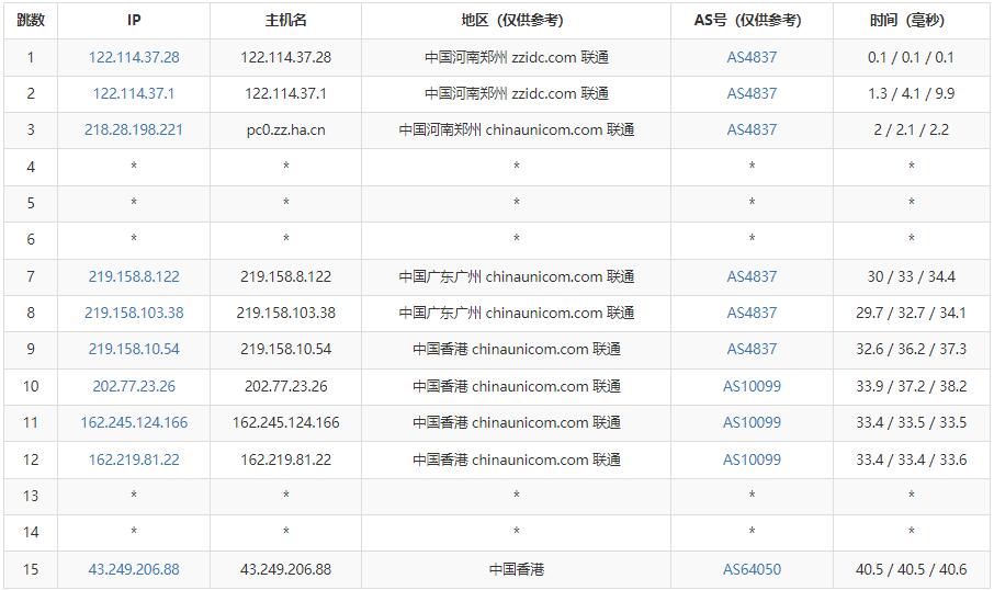 莱卡云香港VPS测评 - 联通去程路由