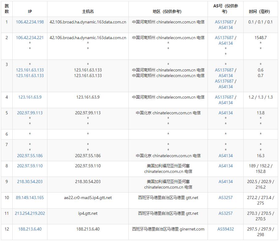 GINERNET西班牙VPS测评 - 电信去程路由