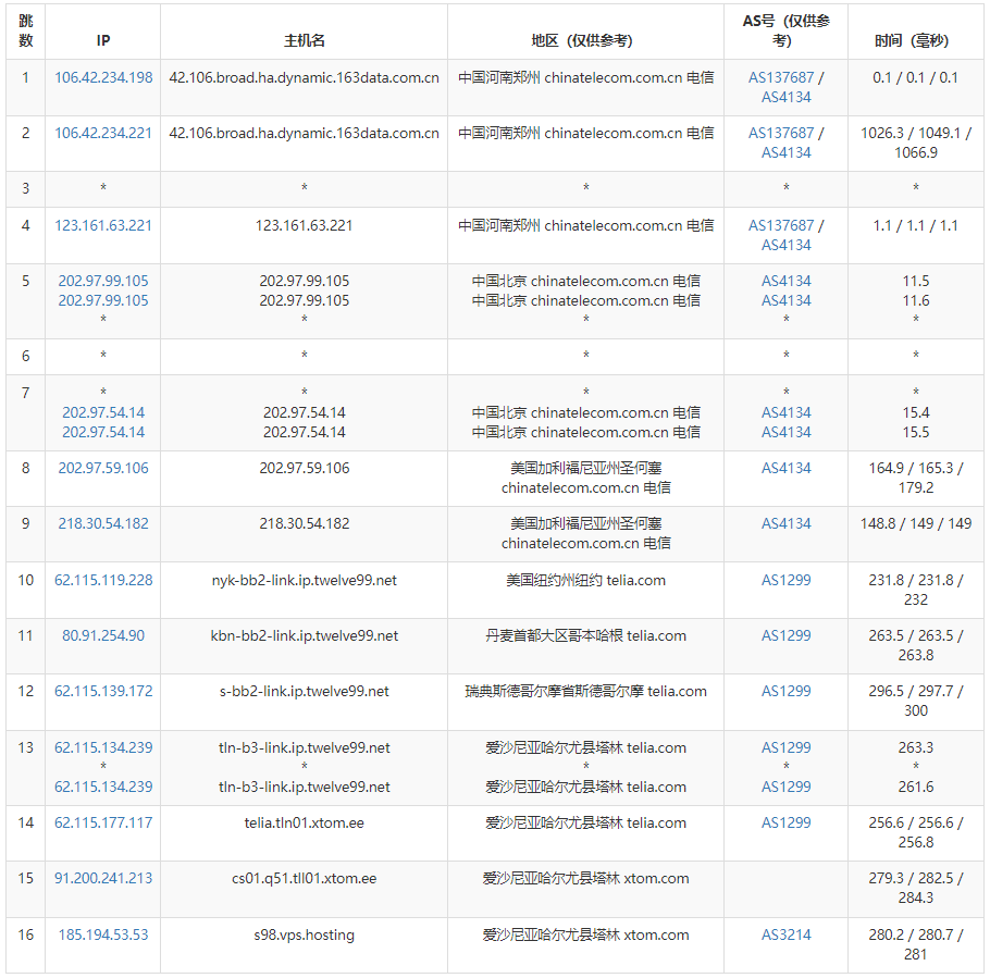 V.PS爱沙尼亚VPS测评 - 电信去程路由