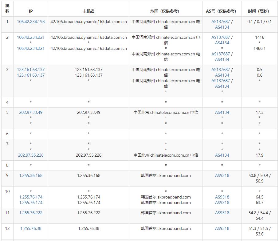 edgeNAT SK韩国VPS测评 - 电信去程路由