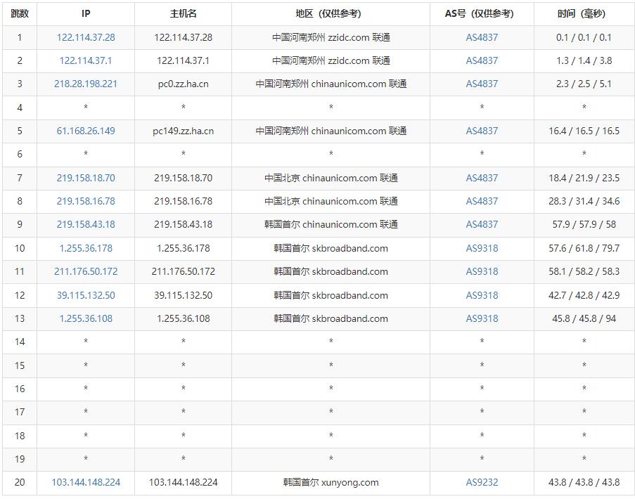 edgeNAT SK韩国VPS测评 - 联通去程路由