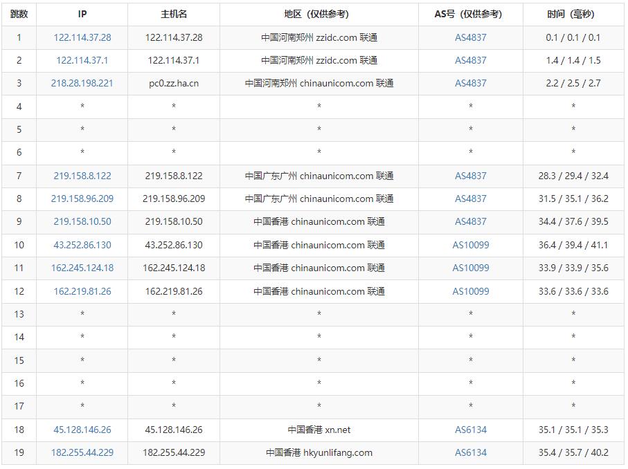 傲游主机香港VPS测评 - 联通去程路由