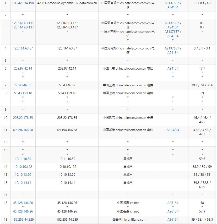 傲游主机香港VPS测评 - 电信去程路由