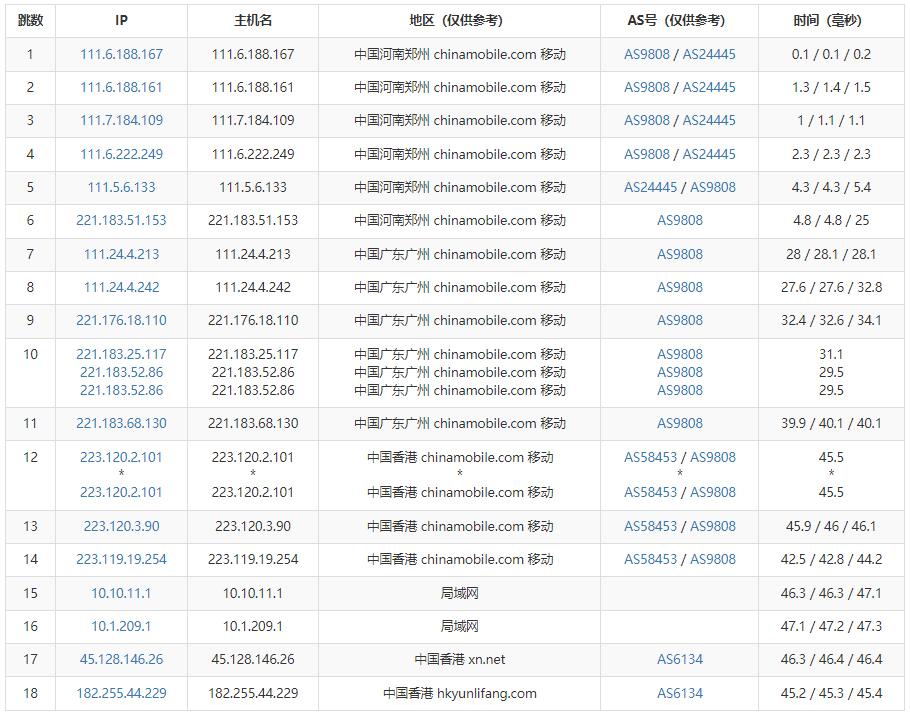 傲游主机香港VPS测评 - 移动去程路由
