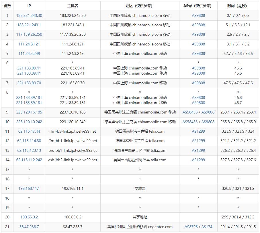 Jtti美国VPS测评 - 移动去程路由