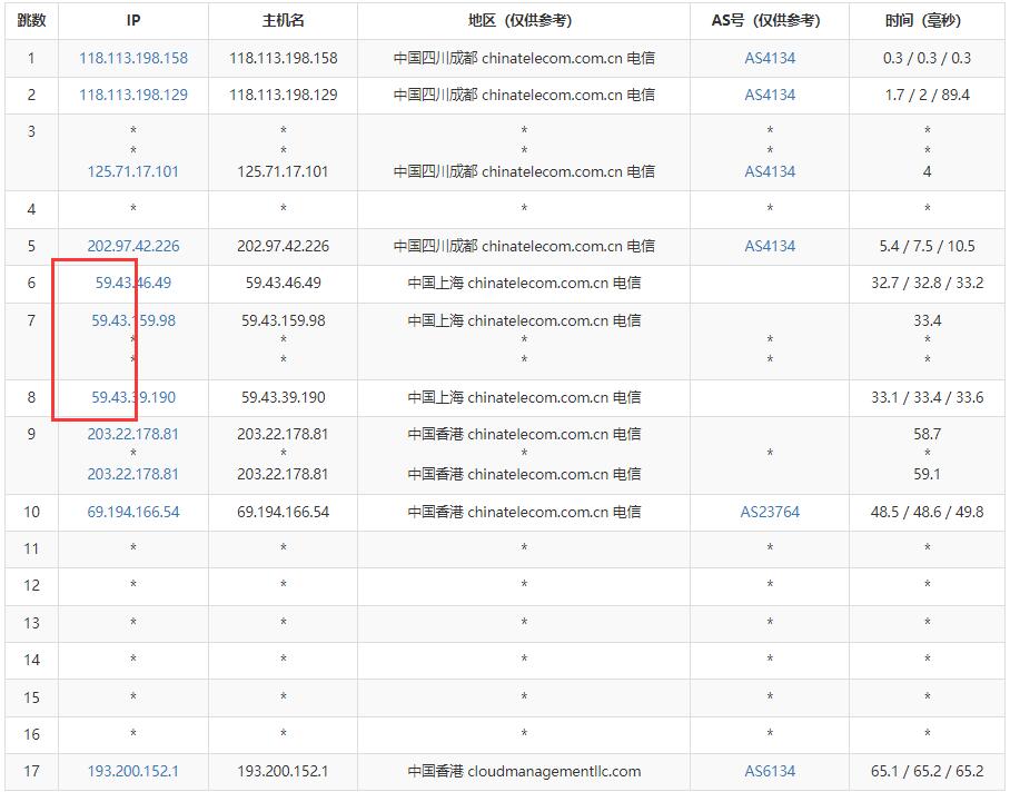 傲游主机香港高防VPS测评 - 电信去程路由