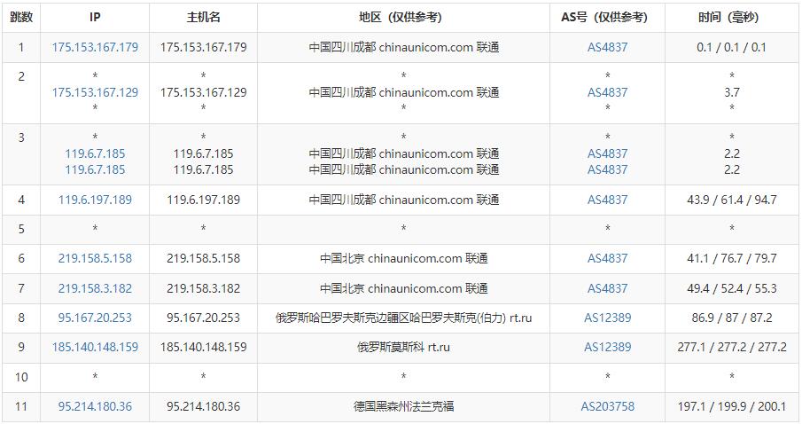 Kuroit德国VPS测评 - 联通去程路由