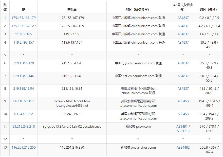OneAsiaHost新加坡VPS测评 - 联通去程路由