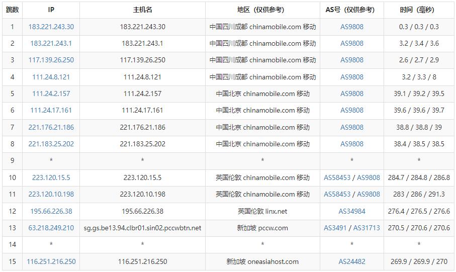 OneAsiaHost新加坡VPS测评 - 移动去程路由