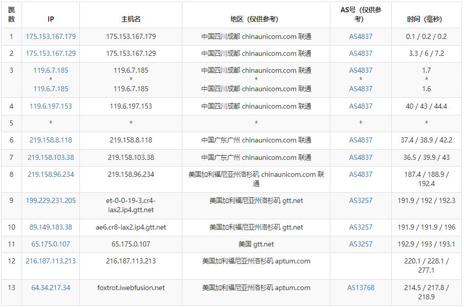 iWebFusion美国VPS测评 - 联通去程路由