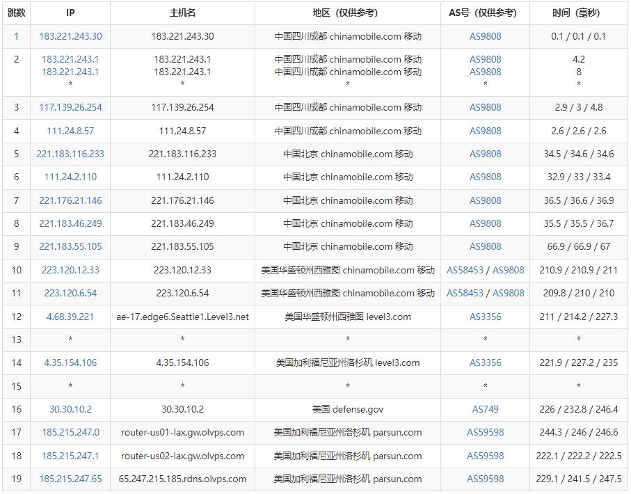OLVPS美国VPS测评 - 移动去程路由