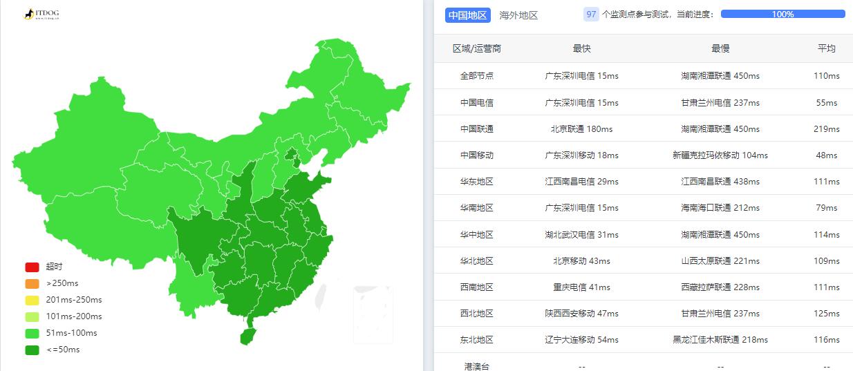 莱卡云香港VPS测评 - 全国三网Ping平均延迟