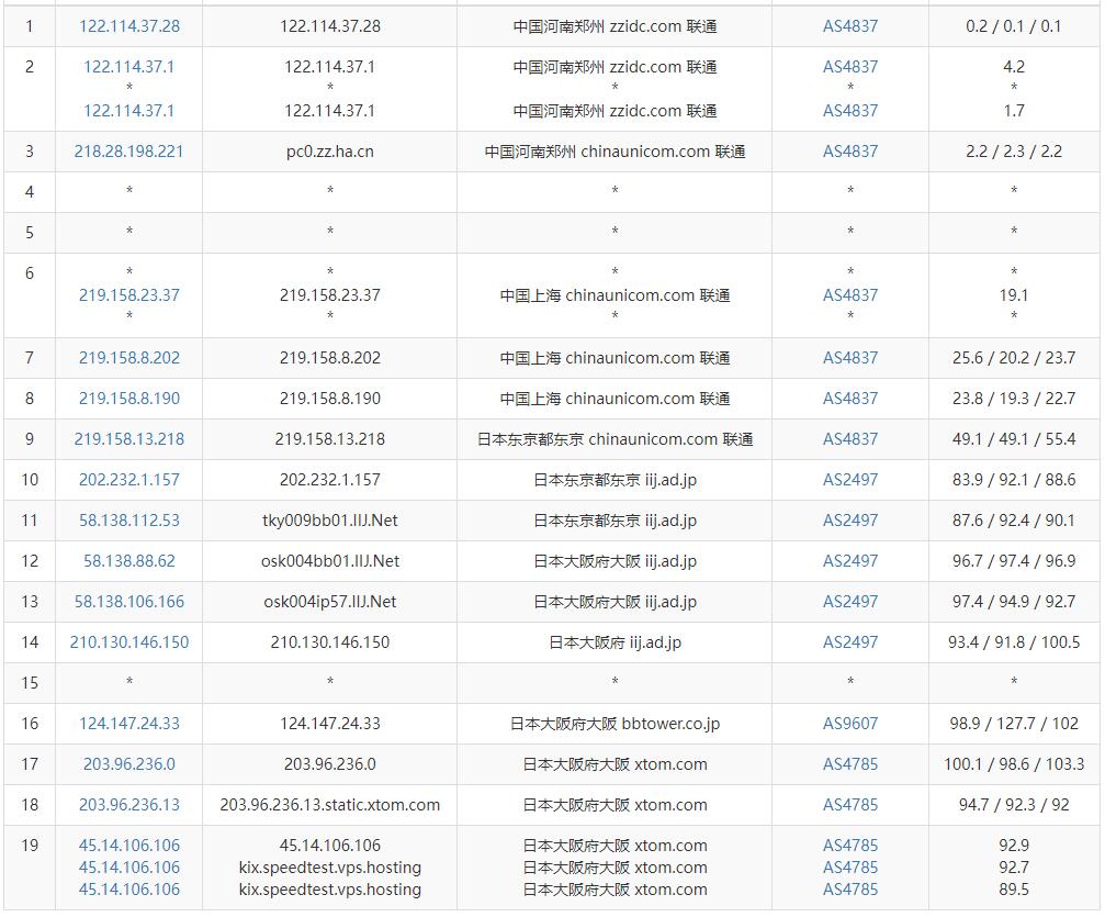 绿云日本VPS测评 - 联通去程路由