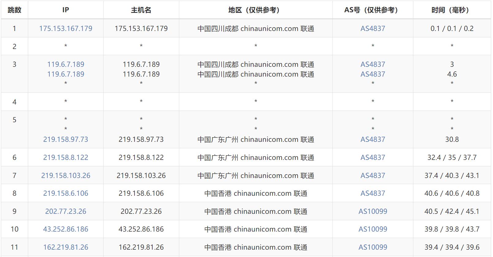 遨游主机香港VPS测评 - 联通去程路由