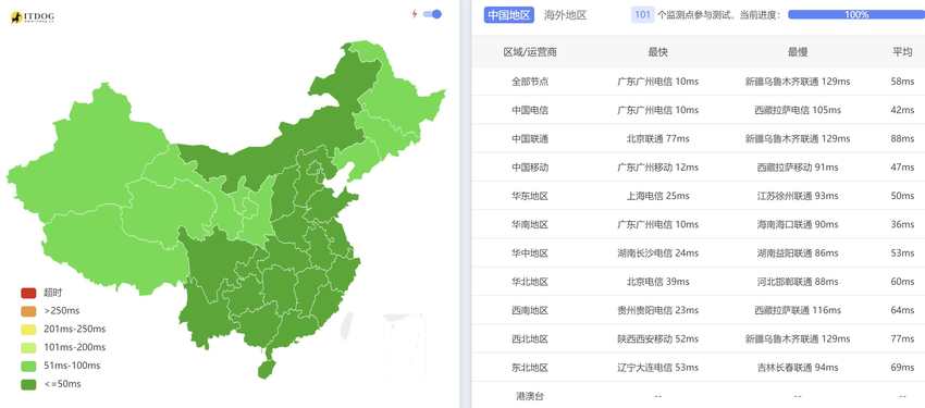彩豆云香港VPS测评 - 全国三网Ping平均延迟测试