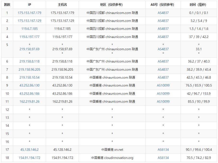 V5.NET香港VPS测评 - 联通去程路由