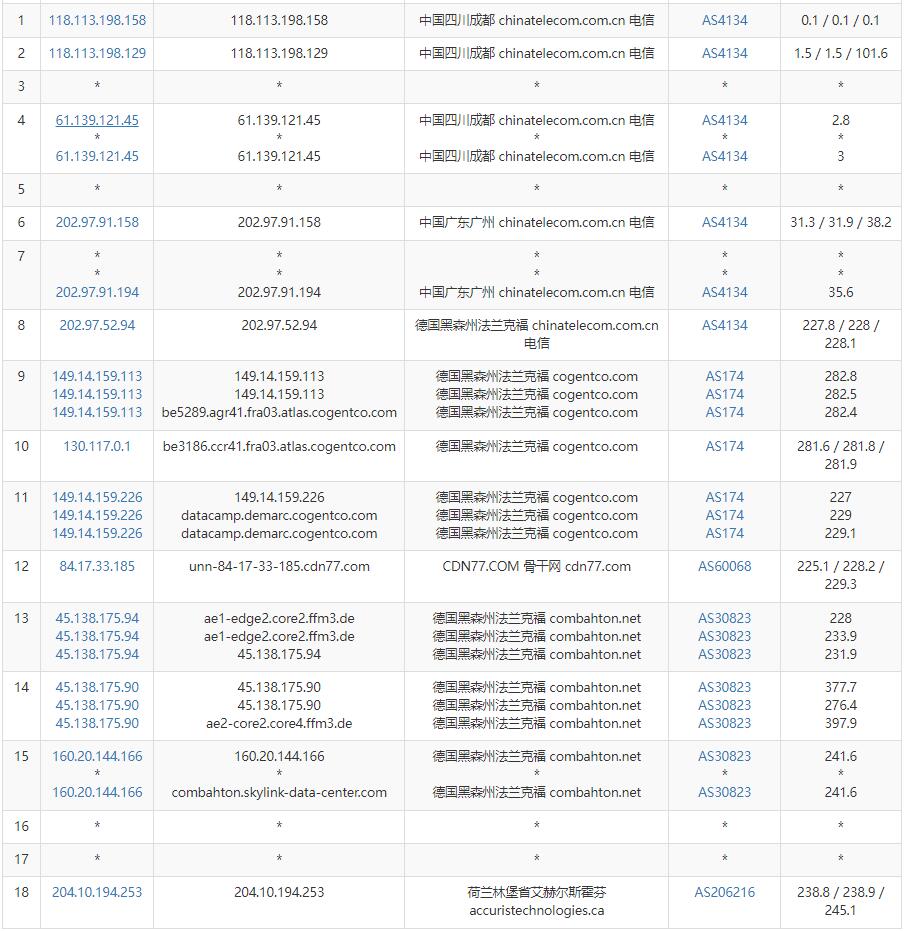 Mkcloud荷兰VPS测评 - 电信去程路由