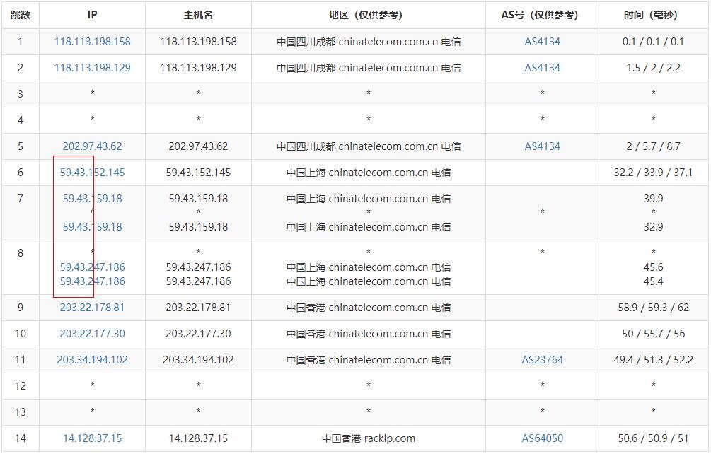 奈云香港VPS测评 - 电信去程路由